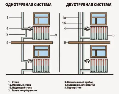 Отопление загородного дома | Тепло Сервис - системы отопления в каждый дом.