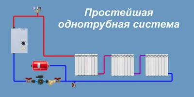 Система отопления в частном доме. Какую выбрать схему?