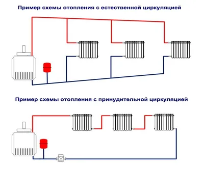 Виды разводки систем отопления