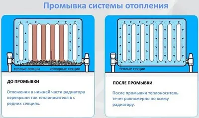 Самотечная система отопления: Принцип работы, Плюсы, Минусы, Схемы |  5energy - Отопление на отработке