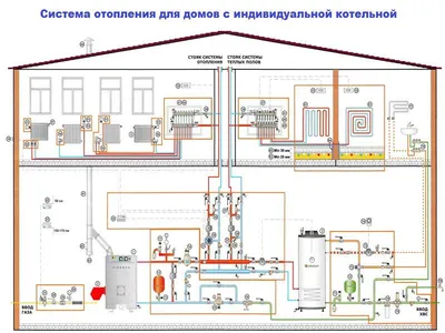 Отопление в частном доме с нуля своими руками – Теплотун