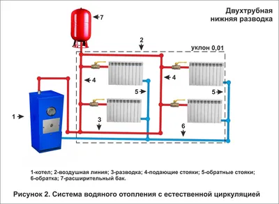 Проектирование и монтаж отопления деревянного дома. - Компания ООО  \"КостромаДом\"