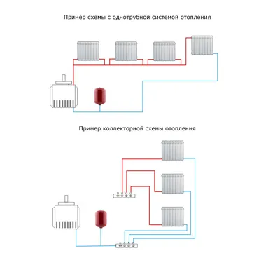 Водяное отопление частного дома своими руками