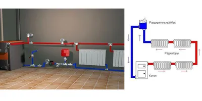 Схема подключения отопления, однотрубная система отопления, двухтрубная  система отопления
