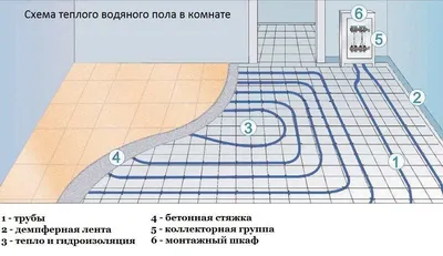 Бюджетная система отопления для дома 120 м² всего за $600 своими руками:  мой личный опыт / Комфортный дом и бытовая техника / iXBT Live