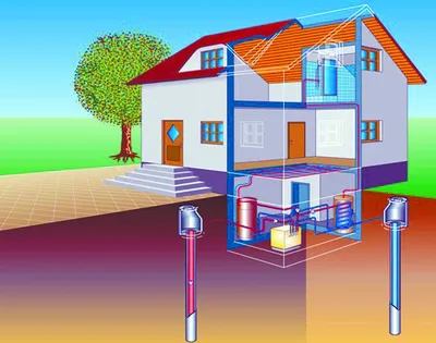 Геотермальное отопление дома своими руками: основные этапы. Блог |  Акватория.💧