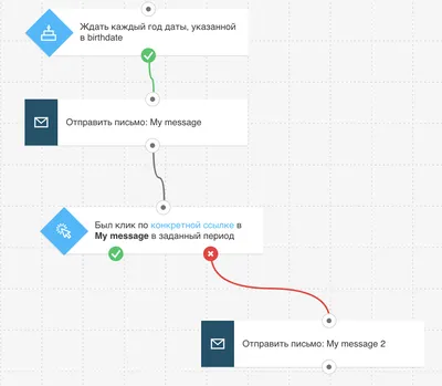 Открытки с днем рождения мужчине - скачайте бесплатно на Davno.ru