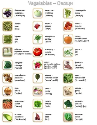 Овощи и фрукты на английском языке (названия с транскрипцией), картинки? |  Овощи, Картинки слов, Изучать английский