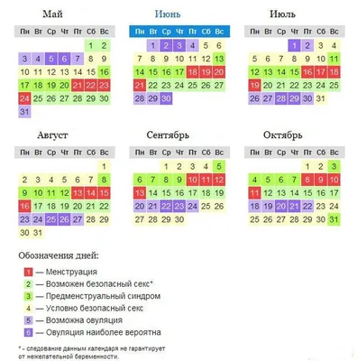 Тест на овуляцию 20 шт — купить в интернет-магазине по низкой цене на  Яндекс Маркете