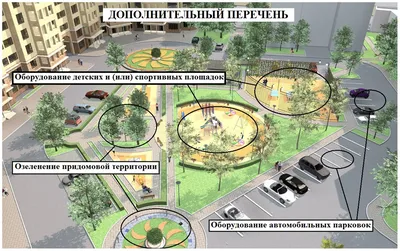 Озеленение Киев - комплексное ландшафтное озеленение участка в Киеве