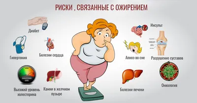 ожирение борьба тела положительный жир плюс размер женщина Стоковое  Изображение - изображение насчитывающей сложно, одиозно: 223999583