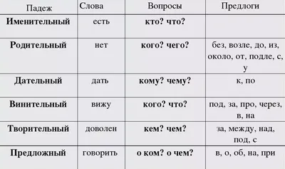 Дрофа Дрофа Плакат Падежи имён существительных - Акушерство.Ru