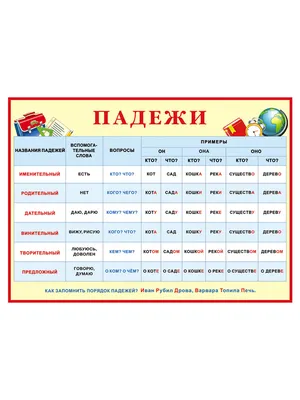 Плакат Падежи, 490х690, 33379