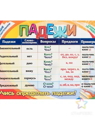 Почему в снегу, а не в снеге? Утраченные падежи русского языка, которые мы  до сих пор интуитивно используем | Марафон ОТЛичницы | Дзен