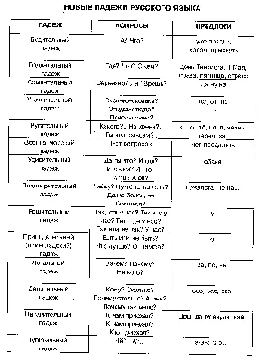 Падежи в русском языке, которые незаслуженно забыли: звательный! | Горячий  русский | Дзен