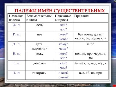 Обучающий плакат «Изучаем падежи», 170 г/м2, А4 - купить с доставкой в  Бишкеке - Agora.kg - товары для Вашей семьи