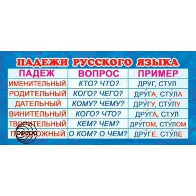 https://www.chitai-gorod.ru/product/uchebnyy-plakat-padezhi-imya-sushchestvitelnoe-zapominay-legko-i-prosto-2981799