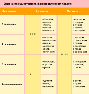 Боги падежей: | Пикабу