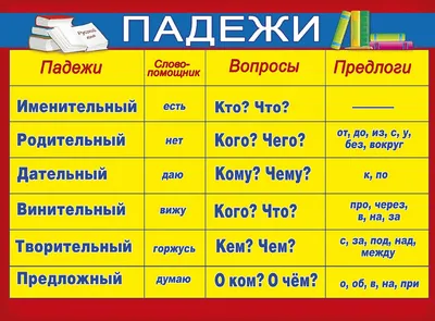 Падежи русского языка - таблица с вопросами и предлогами - Файлы для  распечатки