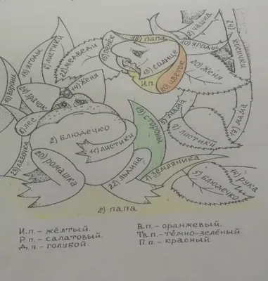 Падежи в русском языке. Плакат : купить в Минске в интернет-магазине — OZ.by