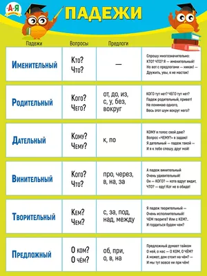 Разрезное пособие для учеников начальной школы \"Падежи\" в интернет-магазине  Ярмарка Мастеров по цене 300 ₽ – SJM1SBY | Игры, Санкт-Петербург - доставка  по России