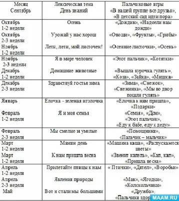 Логопедические Задания для Детей 3-4 лет - купить дошкольного обучения в  интернет-магазинах, цены на Мегамаркет |