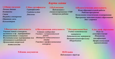 Книга Нищева Н.В. Весёлая пальчиковая Гимнастика - купить книги по обучению  и развитию детей в интернет-магазинах, цены на Мегамаркет |