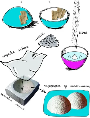 Как сделать папье-маше из бумаги