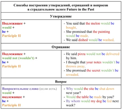 Времена в английском языке: понятная таблица и схемы с примерами