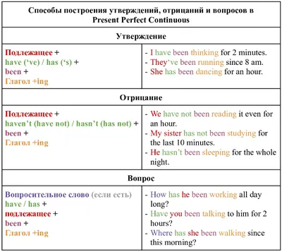 Времена в английском языке: понятная таблица и схемы с примерами