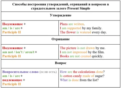 Обучающий плакат по английскому языку для начальных классов. Постер с  полноцветной печатью и ламинацией