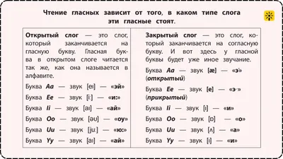 Презентация для детей Past Simple Tense