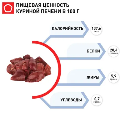 Печень – один из важнейших органов организма человека! - ГБУЗ  \"Кожно-венерологический диспансер №2\" г. Сочи