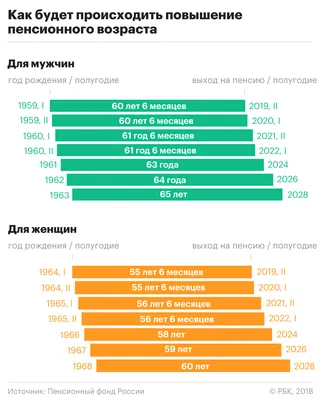Как начисляется пенсия в Казахстане - 13.06.2022, Sputnik Казахстан