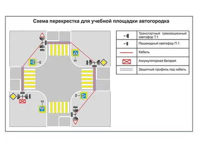 Правила дорожного движения для детей «Макет — перекресток» (6 фото).  Воспитателям детских садов, школьным учителям и педагогам - Маам.ру