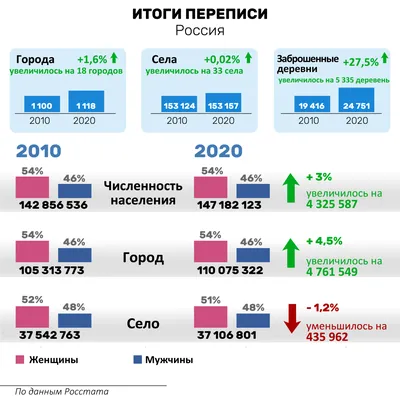 Большая история русских переписей в картинках – Администрация Весьегонского  муниципального округа Тверской области