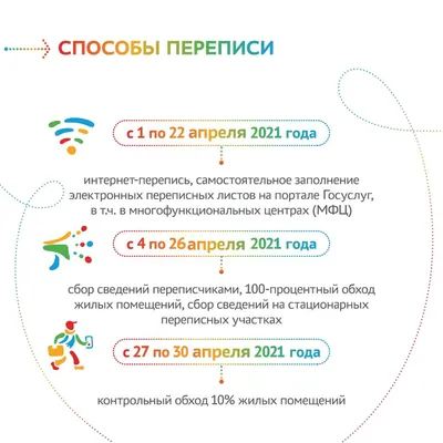 Всероссийская перепись населения 2022 | НППК