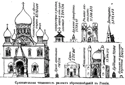 Переписи населения в СССР и Российской империи. Какую из них засекретили и  почему | ТАКАЯ ИСТОРИЯ | Дзен