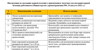 Первая помощь детям при травме | Дети в городе Одесса