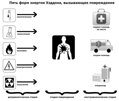 Стенд \"Первая медицинская помощь при кровотечении\"