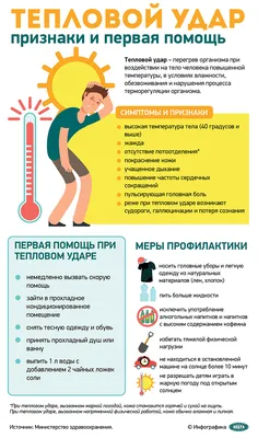 Первая помощь в Российской Федерации. Часть 1 | УКЦАСФ