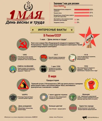 Картинки с 1 Мая 2022 - поздравления, открытки, стихи, смс и проза - Все  праздники и поздравления | Сегодня