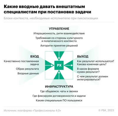 Пикселизируй это: как компаниям решить проблему дефицита кадров | РБК Тренды