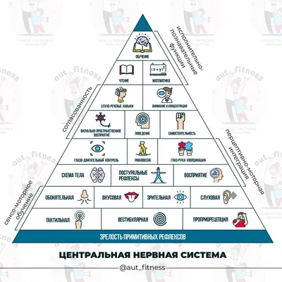 Пластичная пирамида для детей Стоковое Фото - изображение насчитывающей  конструкция, яркое: 42288326