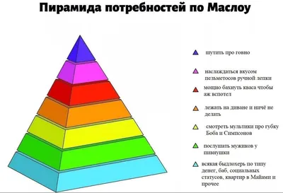 Пирамида Маслоу в психологии — что это простыми словами: что находится на  ее вершине и сколько основных потребностей человека выделяется