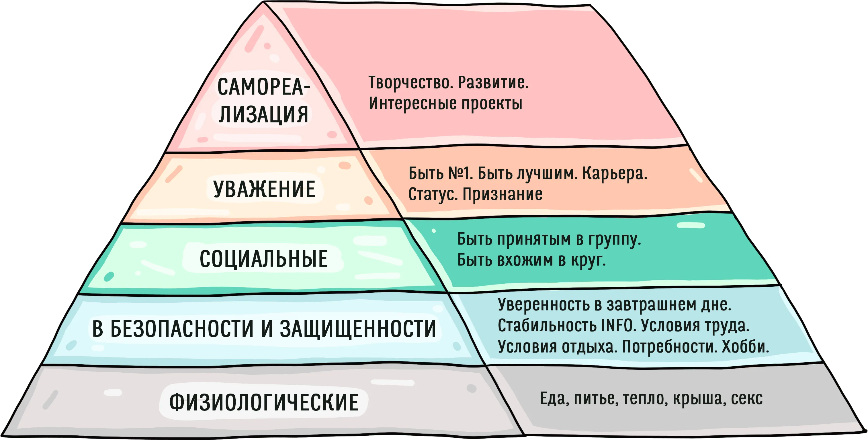Пирамида мотивации маслоу. Абрахам Маслоу пирамида. Теория мотивации Маслоу пирамида. Пирамида потребностей Герцберг. Пирамида мотивации Герцберга.