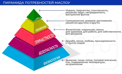 Мотивируй и властвуй Что нужно знать руководителю о Маслоу, Макклелланде,  Герцберге и теории самодетерминации? | Институт Тренинга (входит в ГК  «Институт Тренинга – АРБ Про»)