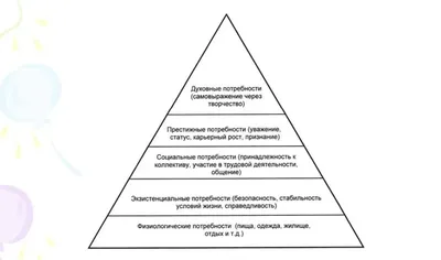 Пирамида потребностей по Маслоу - главные принципы и структура