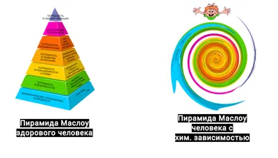 Личный бренд по пирамиде Маслоу и почему это нужно не всем. — Полина Правда  на TenChat.ru