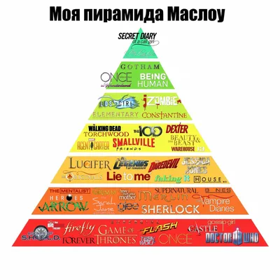 пирамида маслоу, изолированная на белом фоне. социальные концепции с пятью  уровнями иерархии потребностей человека Иллюстрация штока - иллюстрации  насчитывающей конспектов, персона: 237845481